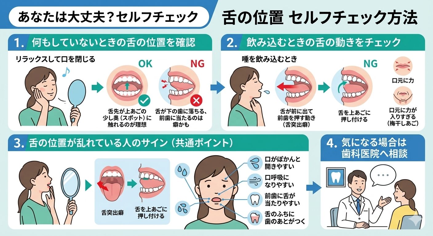 舌の位置をセルフチェックするイメージ